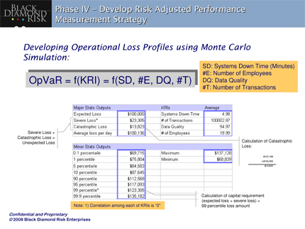 Microsoft PowerPoint - BDRE - ERM Engagement Model v2